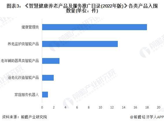 适老化改造智能产品处于强竞争-高吸引地位【组图】麻将胡了2024中国智能养老设备