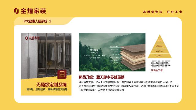 康人居系统赋能高品质住宅新时代麻将胡了2模拟器金煌家装九大健(图3)