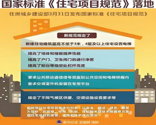 康人居系统赋能高品质住宅新时代麻将胡了2模拟器金煌家装九大健(图7)