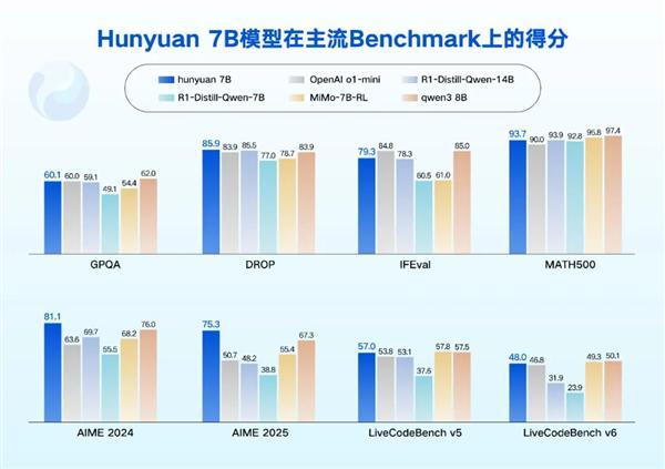、47B模型发布并开源：消费级显卡即可运行麻将胡了试玩模拟器腾讯混元05B、18B(图1)