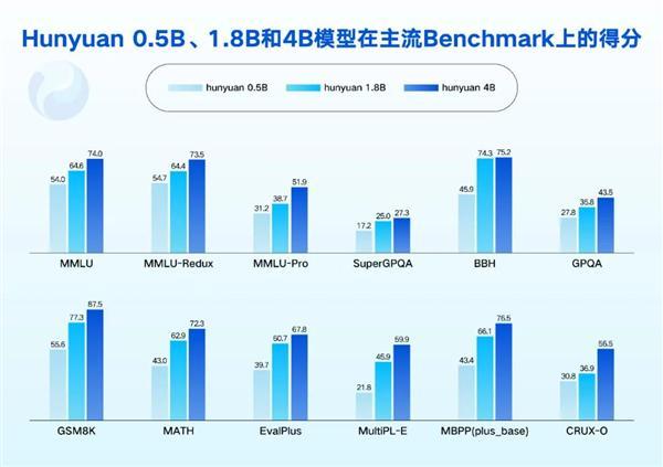 、47B模型发布并开源：消费级显卡即可运行麻将胡了试玩模拟器腾讯混元05B、18B(图3)