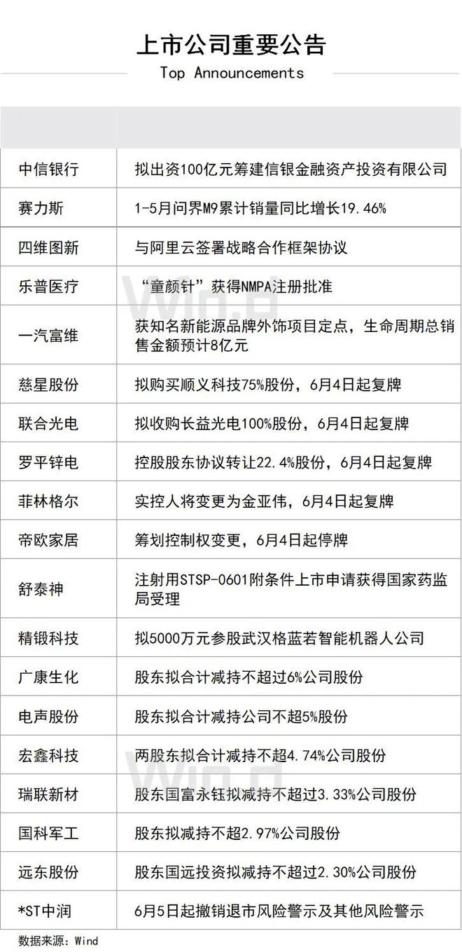 早餐2025年6月4日星期三麻将胡了试玩平台陆家嘴财经(图1)