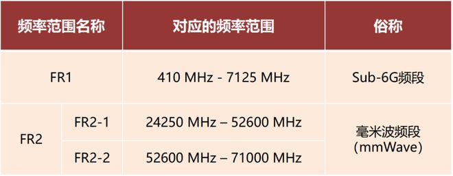 米波雷达这一篇就够啦！麻将胡了免费试玩看懂毫(图7)