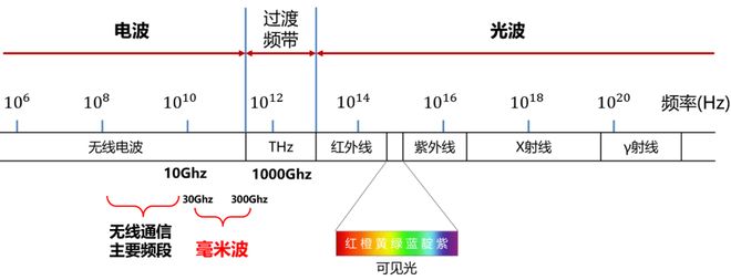 米波雷达这一篇就够啦！麻将胡了免费试玩看懂毫(图4)