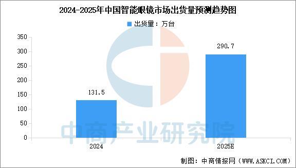 戴设备行业市场前景预测研究报告(简版)麻将胡了2模拟器2025年中国智能穿(图3) 戴设备行业市场前景预测研究报告(简版)麻将胡了2模拟器2025年中国智能穿(图3)