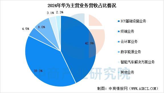 戴设备行业市场前景预测研究报告(简版)麻将胡了2模拟器2025年中国智能穿(图2) 戴设备行业市场前景预测研究报告(简版)麻将胡了2模拟器2025年中国智能穿(图2)