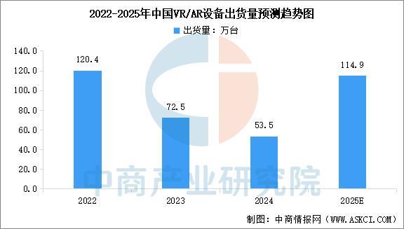 戴设备行业市场前景预测研究报告(简版)麻将胡了2模拟器2025年中国智能穿(图9) 戴设备行业市场前景预测研究报告(简版)麻将胡了2模拟器2025年中国智能穿(图9)