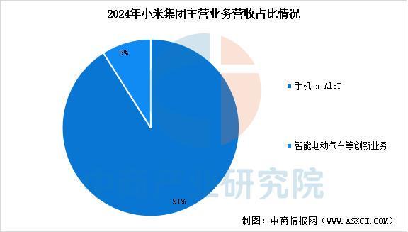 戴设备行业市场前景预测研究报告(简版)麻将胡了2模拟器2025年中国智能穿(图8) 戴设备行业市场前景预测研究报告(简版)麻将胡了2模拟器2025年中国智能穿(图8)