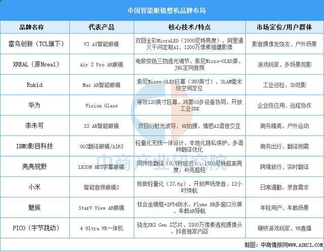 戴设备行业市场前景预测研究报告(简版)麻将胡了2模拟器2025年中国智能穿(图10) 戴设备行业市场前景预测研究报告(简版)麻将胡了2模拟器2025年中国智能穿(图10)