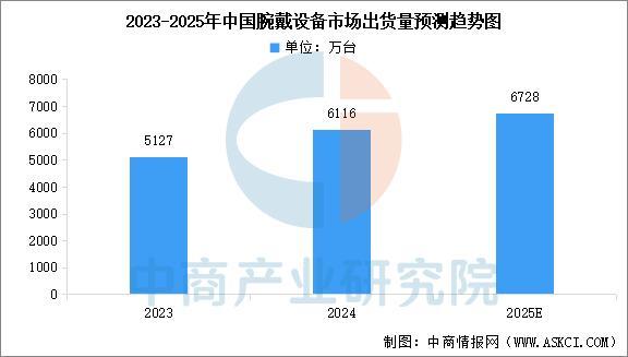 戴设备行业市场前景预测研究报告(简版)麻将胡了2模拟器2025年中国智能穿(图11) 戴设备行业市场前景预测研究报告(简版)麻将胡了2模拟器2025年中国智能穿(图11)