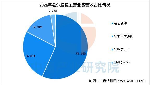 戴设备行业市场前景预测研究报告(简版)麻将胡了2模拟器2025年中国智能穿(图12) 戴设备行业市场前景预测研究报告(简版)麻将胡了2模拟器2025年中国智能穿(图12)