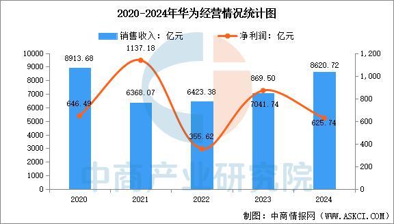 戴设备行业市场前景预测研究报告(简版)麻将胡了2模拟器2025年中国智能穿(图13) 戴设备行业市场前景预测研究报告(简版)麻将胡了2模拟器2025年中国智能穿(图13)