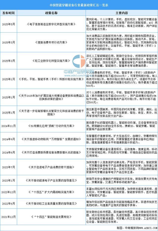 戴设备行业市场前景预测研究报告(简版)麻将胡了2模拟器2025年中国智能穿(图15) 戴设备行业市场前景预测研究报告(简版)麻将胡了2模拟器2025年中国智能穿(图15)
