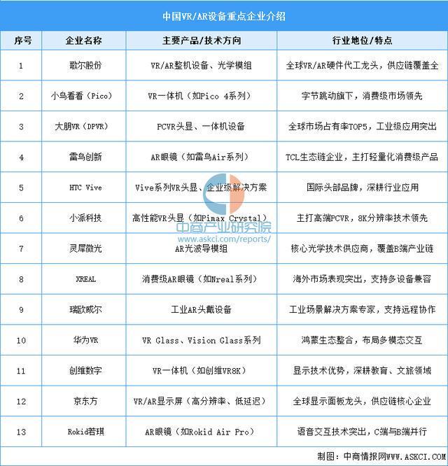戴设备行业市场前景预测研究报告（简版）麻将胡了2模拟器2025年中国智能穿(图14)