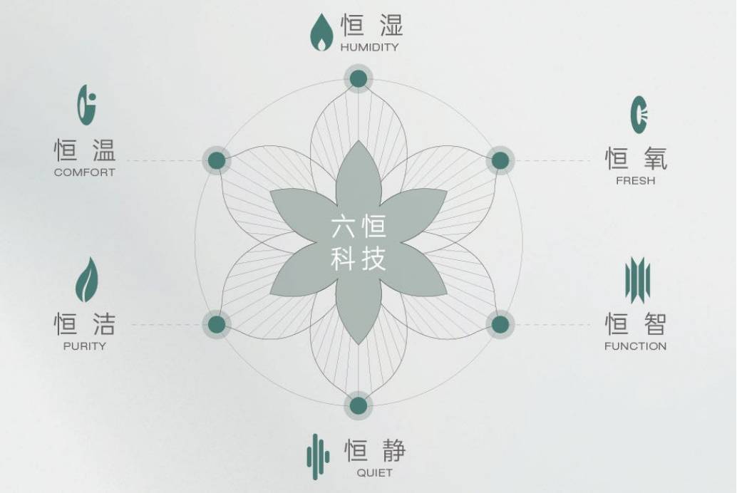 府项目-【皖投安澜府】价值点-深入分析麻