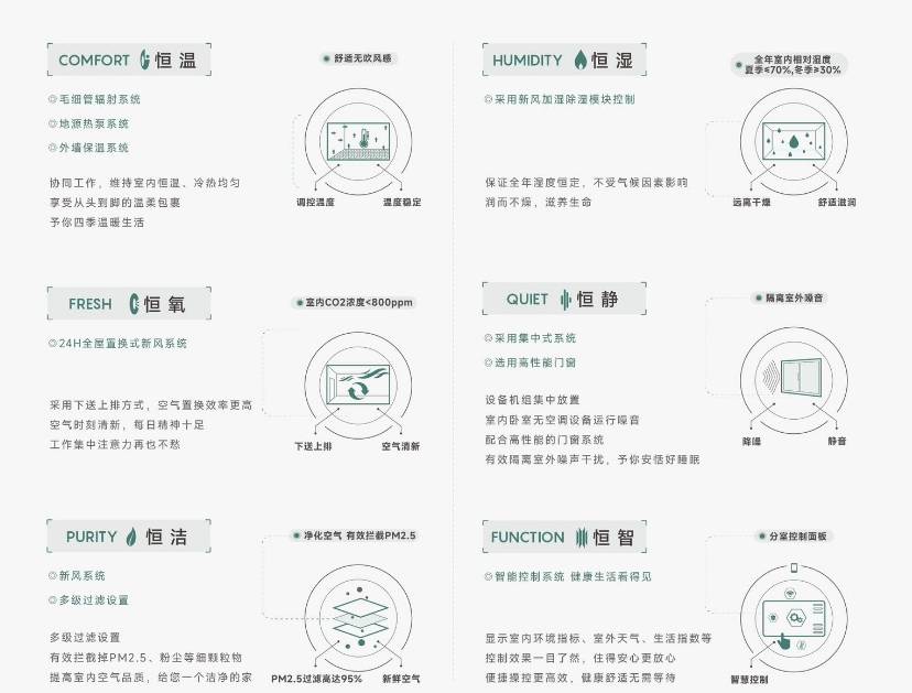 府项目-【皖投安澜府】价值点-深入分析麻将胡了试玩模拟器年度聚焦 @皖投安澜(图2)
