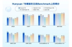 、47B模型发布并开源：消费级显卡即可运